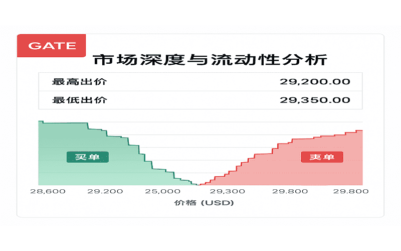 GATE芝麻交易所的市场深度与流动性分析